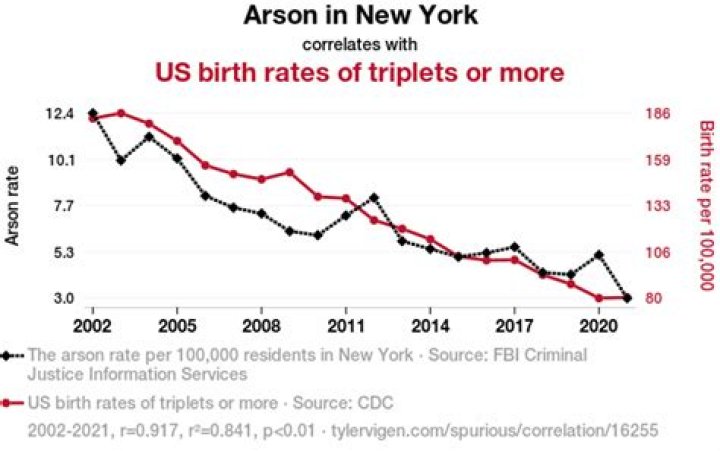 Arson In New York