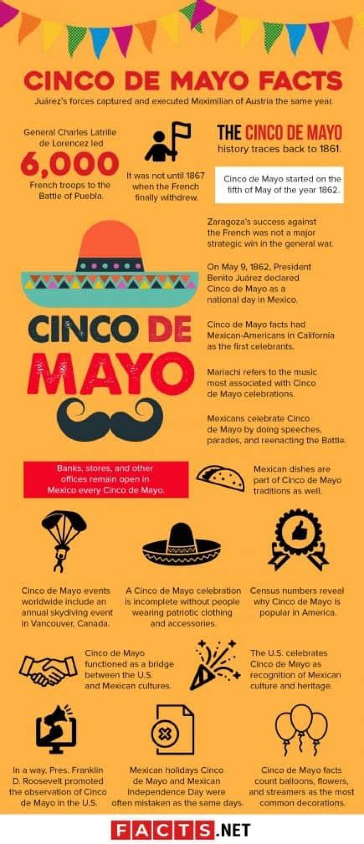 Cinco De Mayo Facts Folklorico