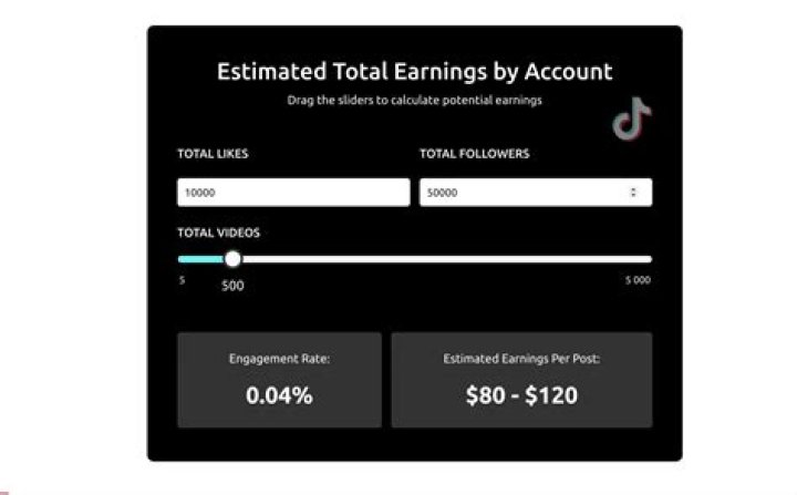 Goth Egg estimated TikTok earning