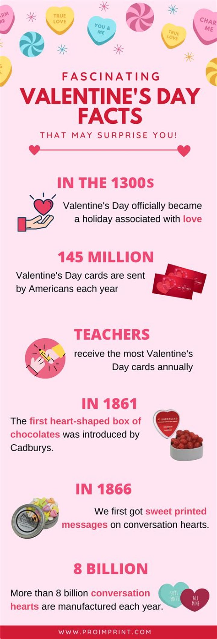 Interesting Facts About Valentine's Day