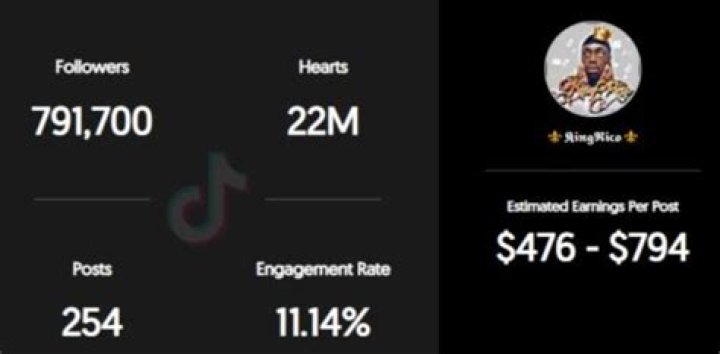 ItzMarco estimated TikTok earning