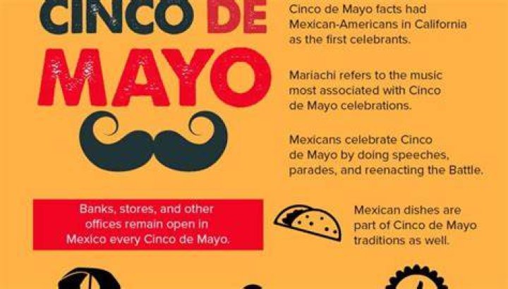 Mariachi Cinco De Mayo Facts