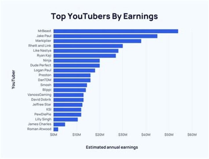 Nancy Risol net worth, income and estimated earnings of Youtuber channel