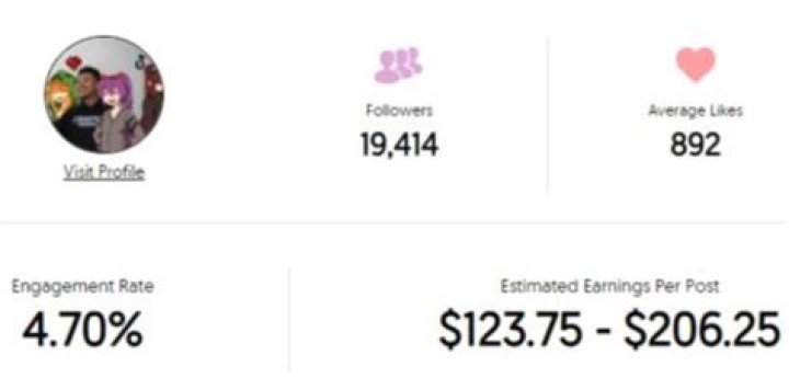 Phillyonmars estimated Instagram earning