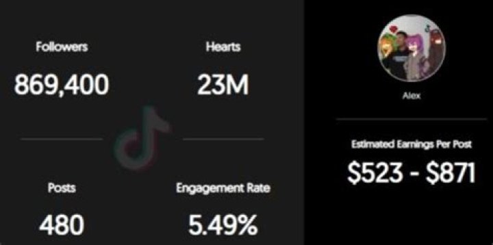 Phillyonmars estimated TikTok earning