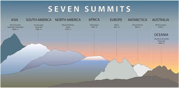 Tallest Summits In The World Mount Aconcagua Photograph