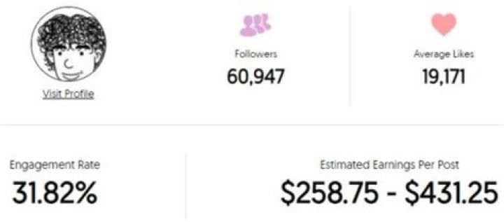 Talon Buzbee estimated Instagram earning