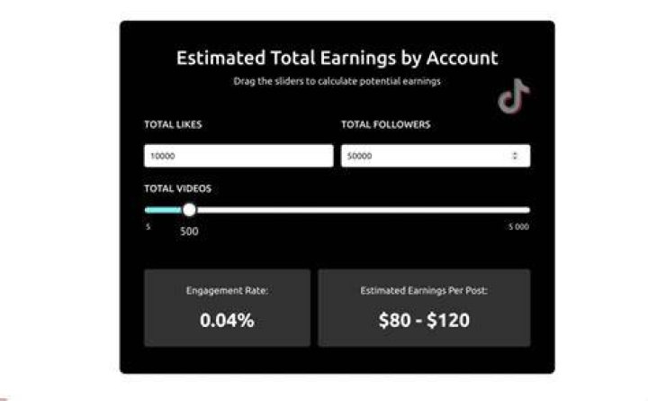 Talon Buzbee estimated TikTok earning