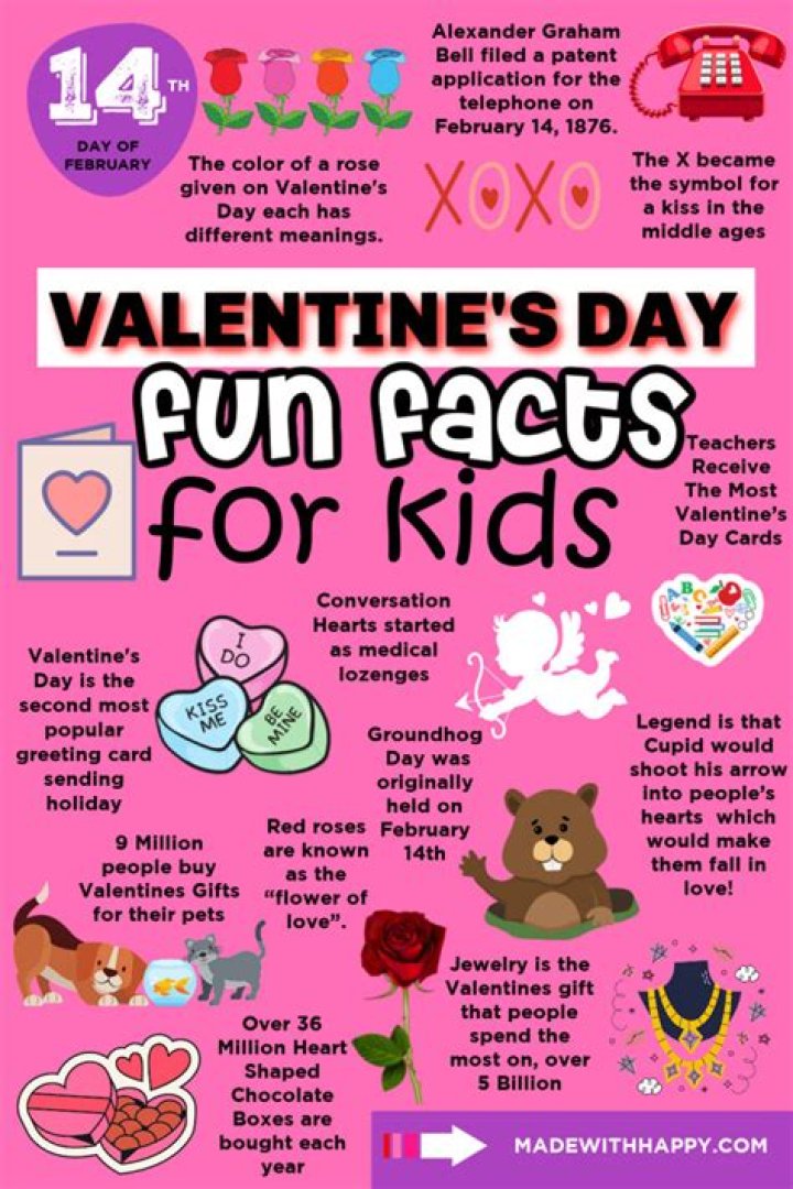 Valentines Day Facts About Pets