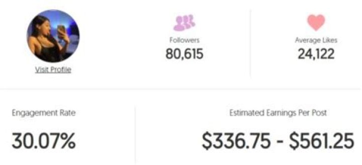 Valerypp estimated Instagram earning